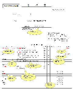 良い見積書の例