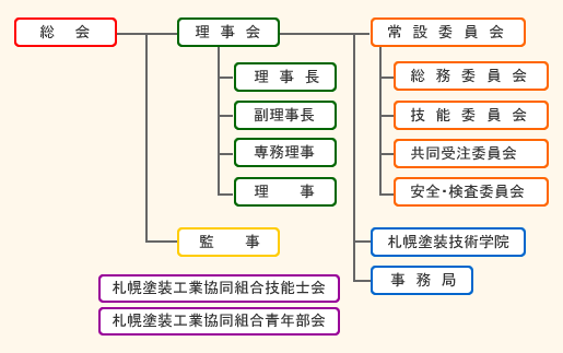 組織図